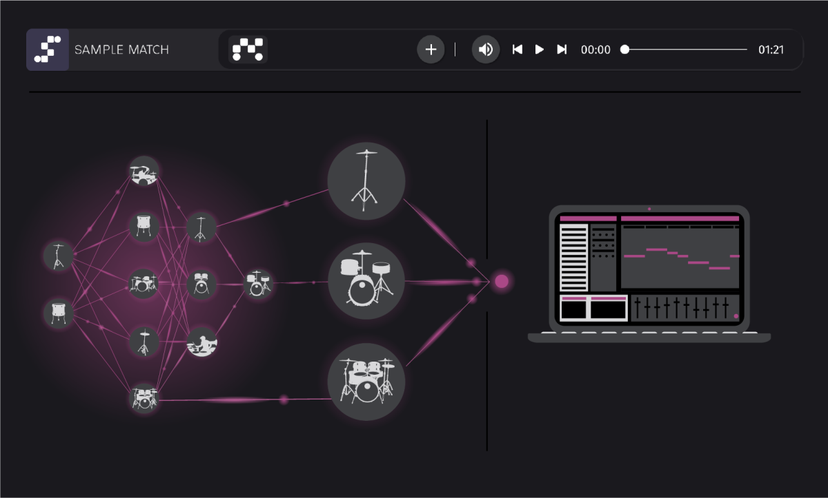 Screenshot from the SampleMatch application showing different types of drum samples the user can choose from