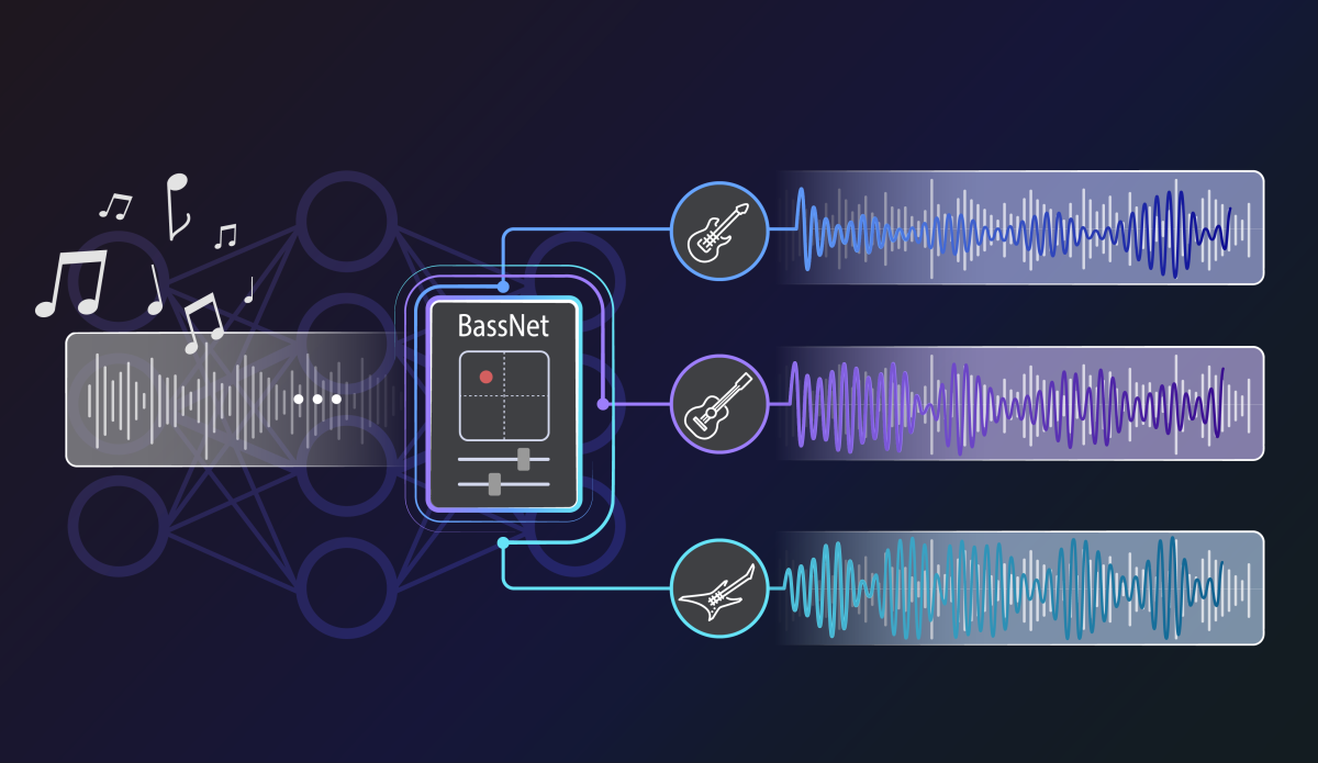 Diagram showing how BassNet generates audio output from a track that is used as input