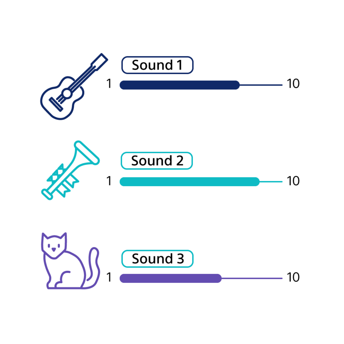 Illustration showing that the user can select how much of each input sound (Sound of a guitar, sound of a trumpet, and the sound of a cat's meow) to be blended. 